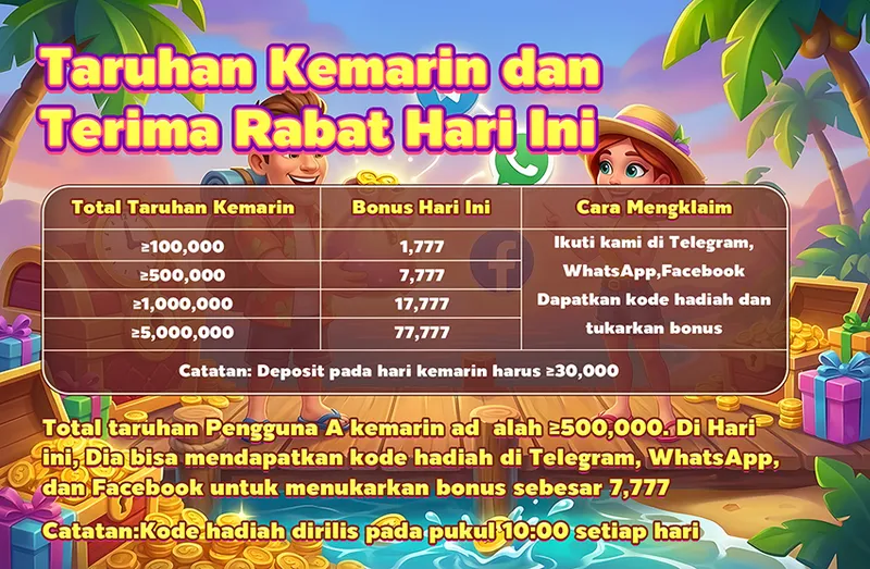 Taruhan Kemarin dan Terima Rabat Hari Ini. Total Taruhan Kemarin: ≥100,000 Bonus: 1,777; ≥500,000 Bonus: 7,777; ≥1,000,000 Bonus: 17,777; ≥5,000,000 Bonus: 77,777. Cara Mengklaim: Ikuti kami di Telegram, WhatsApp, Facebook. Dapatkan kode hadiah dan tukarkan bonus. Catatan: Deposit pada hari kemarin harus ≥30,000. Kode hadiah dirilis pada pukul 10:00 setiap hari.