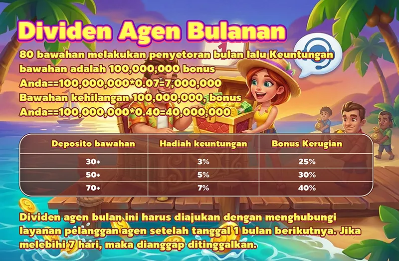 Dividen Agen Bulanan. 80 bawahan melakukan penyetoran bulan lalu Keuntungan bawahan adalah 100,000,000 bonus Anda==100,000,000*0.07=7,000,000. Bawahan kehilangan 100,000,000, bonus Anda==100,000,000*0.40=40,000,000. Deposito bawahan 30+ Hadiah keuntungan 3% Bonus Kerugian 25%; 50+ Hadiah keuntungan 5% Bonus Kerugian 30%; 70+ Hadiah keuntungan 7% Bonus Kerugian 40%. Dividen agen bulan ini harus diajukan dengan menghubungi layanan pelanggan agen setelah tanggal 1 bulan berikutnya. Jika melebihi 7 hari, maka dianggap ditinggalkan.