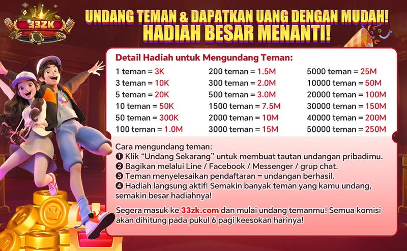 UNDANG TEMAN & DAPATKAN UANG DENGAN MUDAH! HADIAH BESAR MENANTI! Detail Hadiah untuk Mengundang Teman: 1 teman = 3K, 3 teman = 10K, 5 teman = 20K, 10 teman = 50K, 50 teman = 300K, 100 teman = 1.0M, 200 teman = 1.5M, 300 teman = 2.0M, 500 teman = 3.0M, 1500 teman = 7.5M, 2000 teman = 10M, 3000 teman = 15M, 5000 teman = 25M, 10000 teman = 50M, 20000 teman = 100M, 30000 teman = 150M, 40000 teman = 200M, 50000 teman = 250M. Cara mengundang teman: 1. Klik 'Undang Sekarang' untuk membuat tautan undangan pribadimu. 2. Bagikan melalui Line / Facebook / Messenger / grup chat. 3. Teman menyelesaikan pendaftaran = undangan berhasil. 4. Hadiah langsung aktif! Semakin banyak teman yang kamu undang, semakin besar hadiahnya! Segera masuk ke 33zk.com dan mulai undang temanmu! Semua komisi akan dihitung pada pukul 6 pagi keesokan harinya!