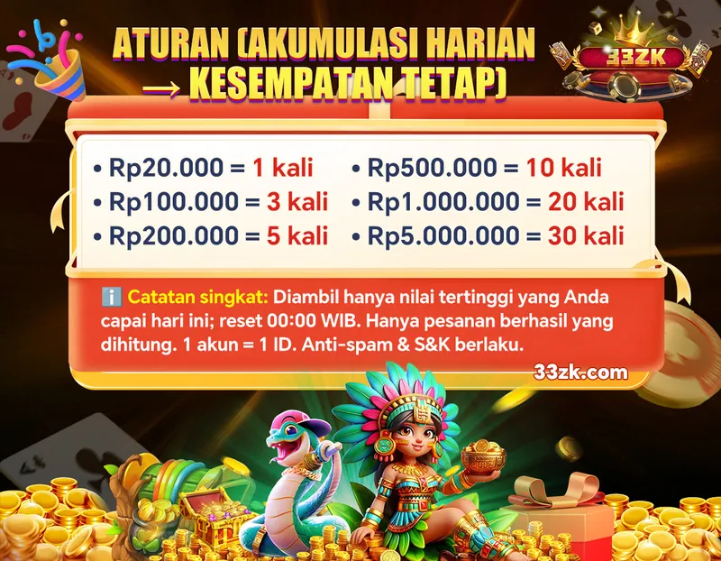 ATURAN (AKUMULASI HARIAN -> KESEMPATAN TETAP)
Rp20.000 = 1 kali
Rp100.000 = 3 kali
Rp200.000 = 5 kali
Rp500.000 = 10 kali
Rp1.000.000 = 20 kali
Rp5.000.000 = 30 kali
Catatan singkat: Diambil hanya nilai tertinggi yang Anda capai hari ini; reset 00:00 WIB. Hanya pesanan berhasil yang dihitung. 1 akun = 1 ID. Anti-spam & S&K berlaku.