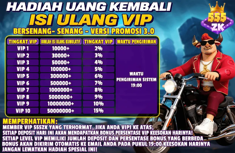 Bonus cashback harian berdasarkan tingkat VIP dan jumlah isi ulang kumulatif untuk member 555ZK. - 555zk
