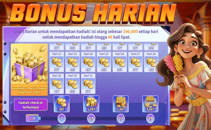 BONUS HARIAN. Login harian untuk mendapatkan hadiah! Isi ulang sebesar 100,000 setiap hari untuk mendapatkan hadiah hingga 40 kali lipat. Akumulasi check-in dapat diperoleh 3,567. Hadiah check-in terkumpul: Hari 7 (567), Hari 15 (1,567), Hari 22 (2,567), Hari 29 (3,567).