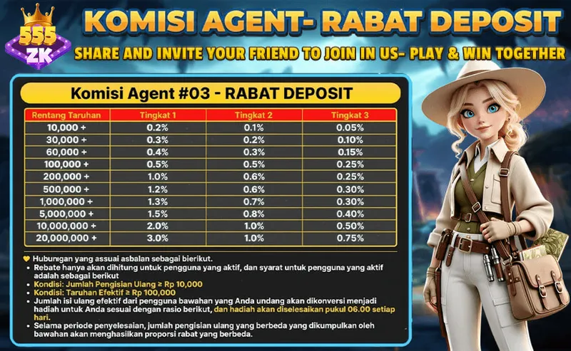 KOMISI AGENT - RABAT DEPOSIT. SHARE AND INVITE YOUR FRIEND TO JOIN IN US. Komisi Agent #03 - RABAT DEPOSIT. Rentang Taruhan: 10,000+ s/d 20,000,000+. Tingkat 1: 0.2% - 3.0%, Tingkat 2: 0.1% - 1.0%, Tingkat 3: 0.05% - 0.75%. Kondisi: Jumlah Pengisian Ulang >= Rp 10,000. Kondisi: Taruhan Efektif >= Rp 100,000. Hadiah akan diselesaikan pukul 06.00 setiap hari.