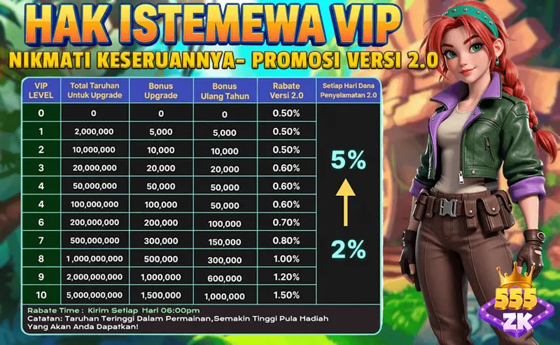 HAK ISTEMEWA VIP NIKMATI KESERUANNYA - PROMOSI VERSI 2.0. VIP LEVEL 0-10. Total Taruhan Untuk Upgrade, Bonus Upgrade, Bonus Ulang Tahun, Rabate Versi 2.0, Setiap Hari Dana Penyelamatan 2.0. Rabate Time: Kirim Setiap Hari 06:00pm. Catatan: Taruhan Tertinggi Dalam Permainan, Semakin Tinggi Pula Hadiah Yang Akan Anda Dapatkan!