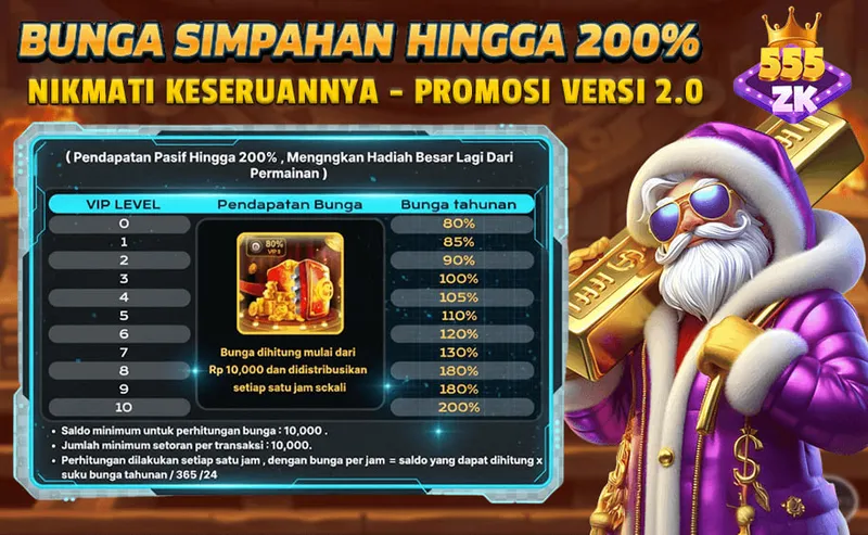 Program bunga simpanan saldo (pendapatan pasif) hingga 200% per tahun berdasarkan level VIP pengguna. - 555zk