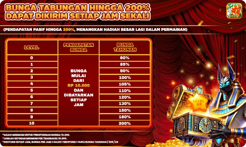 Program bunga tabungan dengan pendapatan pasif hingga 200% per tahun yang dibayarkan setiap jam berdasarkan level pengguna. - 6svip