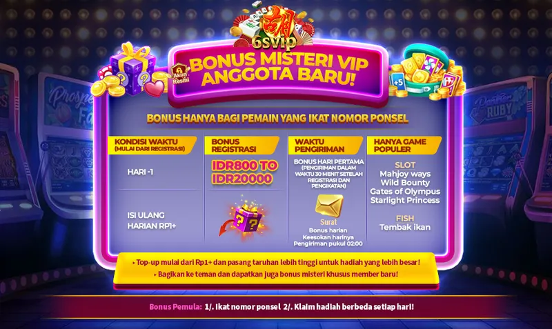Bonus pendaftaran dan bonus harian khusus untuk anggota baru yang mengikat nomor ponsel, dengan hadiah misteri hingga IDR 20.000. - 6svip