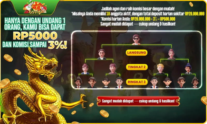 Program referral untuk menjadi agen dengan mengundang teman. Dapatkan bonus instan RP5000 per orang dan komisi harian hingga 3% berdasarkan total deposit anggota aktif. - 6svip