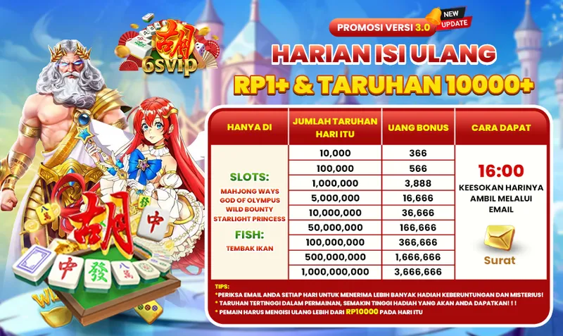 PROMOSI VERSI 3.0 NEW UPDATE. HARIAN ISI ULANG RP1+ & TARUHAN 10000+. HANYA DI SLOTS: MAHJONG WAYS, GOD OF OLYMPUS, WILD BOUNTY, STARLIGHT PRINCESS. FISH: TEMBAK IKAN. JUMLAH TARUHAN HARI ITU: 10,000 - 1,000,000,000. UANG BONUS: 366 - 3,666,666. CARA DAPAT: 16:00 KEESOKAN HARINYA AMBIL MELALUI EMAIL. TIPS: PERIKSA EMAIL ANDA SETIAP HARI. PEMAIN HARUS MENGISI ULANG LEBIH DARI RP10000 PADA HARI ITU.