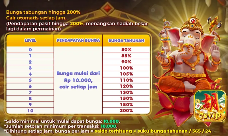 Program bunga tabungan dengan pendapatan pasif hingga 200% per tahun yang cair otomatis setiap jam berdasarkan saldo akun. - 7svip