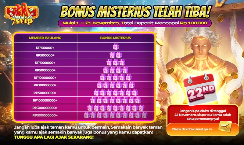 Aktivitas deposit kumulatif dari tanggal 1 hingga 21 November untuk mendapatkan bonus misterius yang dapat diklaim pada tanggal 22 November. - 7svip