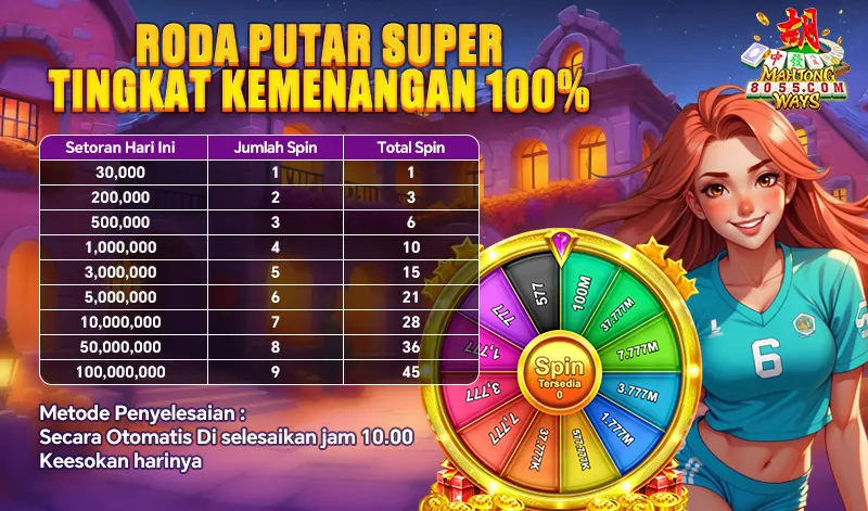 RODA PUTAR SUPER TINGKAT KEMENANGAN 100%. Setoran Hari Ini: 30,000 (1 Spin), 200,000 (2 Spin), 500,000 (3 Spin), 1,000,000 (4 Spin), 3,000,000 (5 Spin), 5,000,000 (6 Spin), 10,000,000 (7 Spin), 50,000,000 (8 Spin), 100,000,000 (9 Spin). Metode Penyelesaian: Secara Otomatis Di selesaikan jam 10.00 Keesokan harinya.