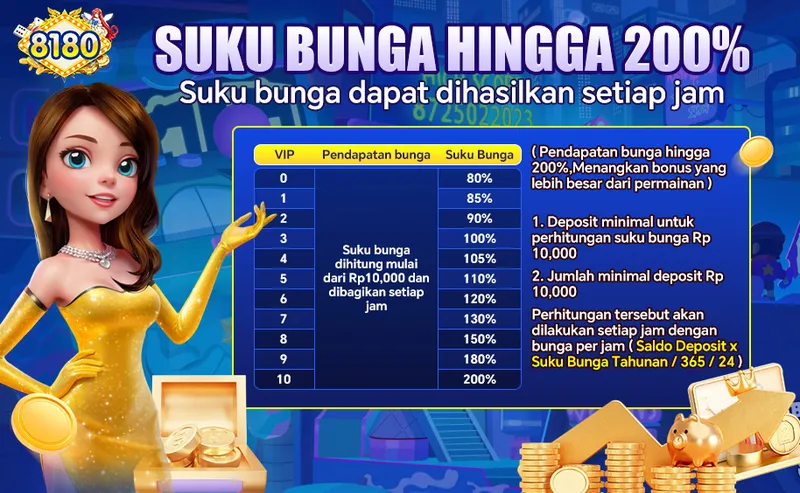 Program bunga saldo deposit hingga 200% per tahun yang dihitung dan dibagikan setiap jam berdasarkan level VIP member. - 8180
