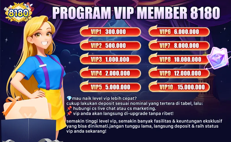 PROGRAM VIP MEMBER 8180. VIP1: 300.000, VIP2: 500.000, VIP3: 1.000.000, VIP4: 2.000.000, VIP5: 5.000.000, VIP6: 6.000.000, VIP7: 8.000.000, VIP8: 10.000.000, VIP9: 12.000.000, VIP10: 15.000.000. mau naik level vip lebih cepat? cukup lakukan deposit sesuai nominal yang tertera di tabel, lalu: hubungi cs live chat atau cs marketing. vip anda akan langsung di-upgrade tanpa ribet! semakin tinggi level vip, semakin banyak fasilitas & keuntungan eksklusif yang bisa dinikmati. jangan tunggu lama, langsung deposit & raih status vip anda sekarang!
