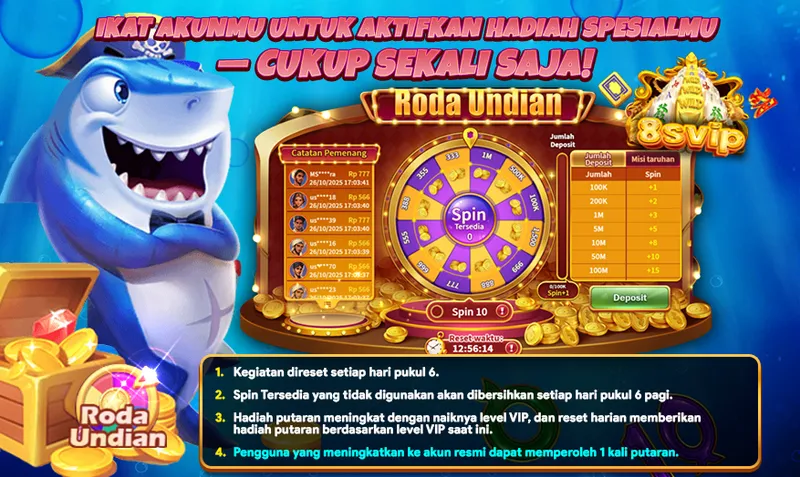 IKAT AKUNMU UNTUK AKTIFKAN HADIAH SPESIALMU - CUKUP SEKALI SAJA! Roda Undian. Jumlah Deposit vs Misi taruhan Spin: 100K (+1), 200K (+2), 1M (+3), 5M (+5), 10M (+8), 50M (+10), 100M (+15). Aturan: 1. Kegiatan direset setiap hari pukul 6. 2. Spin Tersedia yang tidak digunakan akan dibersihkan setiap hari pukul 6 pagi. 3. Hadiah putaran meningkat dengan naiknya level VIP. 4. Pengguna yang meningkatkan ke akun resmi dapat memperoleh 1 kali putaran.