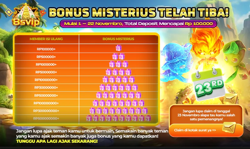 Akumulasi deposit dari tanggal 1 hingga 22 November untuk mendapatkan bonus misterius yang akan dibagikan pada tanggal 23 November. - 8svip