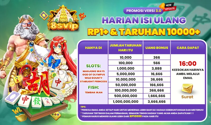 HARIAN ISI ULANG RP1+ & TARUHAN 10000+. HANYA DI SLOTS: MAHJONG WAYS, GOD OF OLYMPUS, WILD BOUNTY, STARLIGHT PRINCESS. FISH: TEMBAK IKAN. JUMLAH TARUHAN HARI ITU: 10,000 - 1,000,000,000. UANG BONUS: 366 - 3,666,666. CARA DAPAT: 16:00 KEESOKAN HARINYA AMBIL MELALUI EMAIL. TIPS: PEMAIN HARUS MENGISI ULANG LEBIH DARI RP10000 PADA HARI ITU.