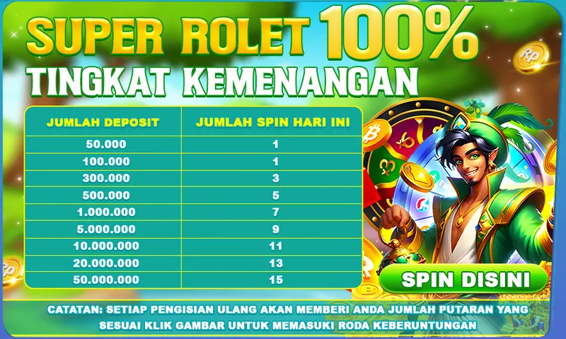 Setiap pengisian ulang akan memberi Anda jumlah putaran roda keberuntungan yang sesuai berdasarkan jumlah deposit. - 9399
