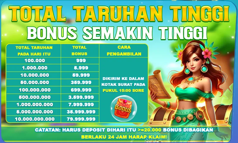 Kegiatan bonus harian berdasarkan total taruhan harian dengan syarat deposit minimal 20.000. - 9399