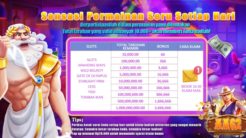 Berdasarkan total taruhan kemarin pada permainan slot dan tembak ikan tertentu, pemain dapat mengklaim bonus harian melalui kotak surat pada pukul 16:30 keesokan harinya. - aa62