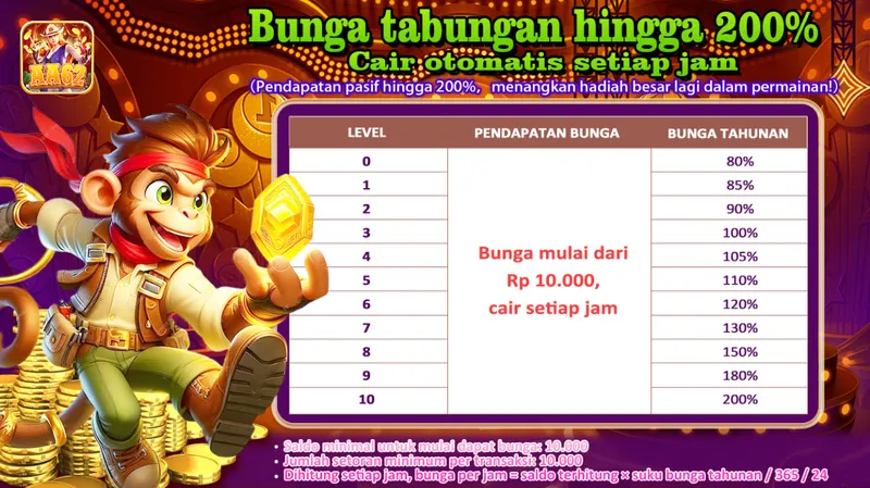 Program bunga tabungan saldo dengan pendapatan pasif hingga 200% per tahun yang cair otomatis setiap jam. - aa62