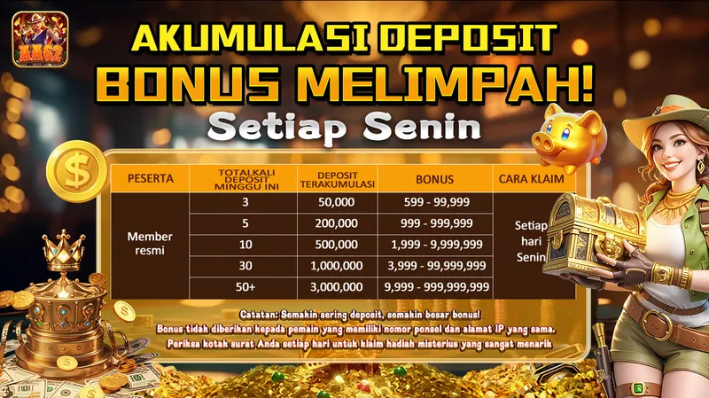 Bonus akumulasi deposit mingguan untuk member resmi yang dibagikan setiap hari Senin berdasarkan frekuensi dan total deposit. - aa62