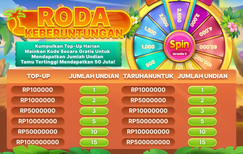 Kumpulkan Top-Up Harian dan mainkan roda keberuntungan untuk mendapatkan hadiah hingga 50 Juta. - aa666