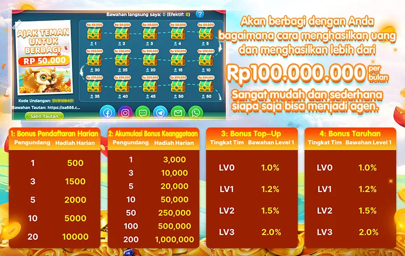 Ajak Teman Untuk Berbagi RP 50.000. Akan berbagi dengan Anda bagaimana cara menghasilkan uang dan menghasilkan lebih dari Rp100.000.000 per bulan. Sangat mudah dan sederhana siapa saja bisa menjadi agen. 1: Bonus Pendaftaran Harian. 2: Akumulasi Bonus Keanggotaan. 3: Bonus Top-Up. 4: Bonus Taruhan. Tingkat Tim LV0-LV3.