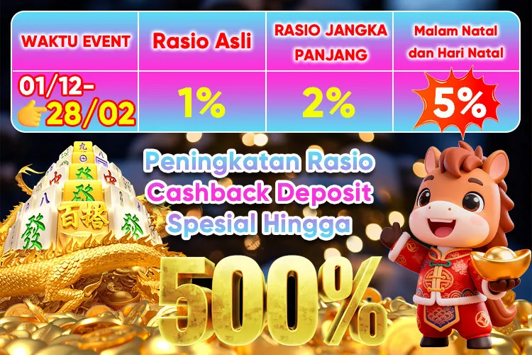 Kegiatan promosi peningkatan rasio cashback deposit selama periode tertentu, dengan rasio tertinggi mencapai 5% pada Malam Natal dan Hari Natal. - aa666