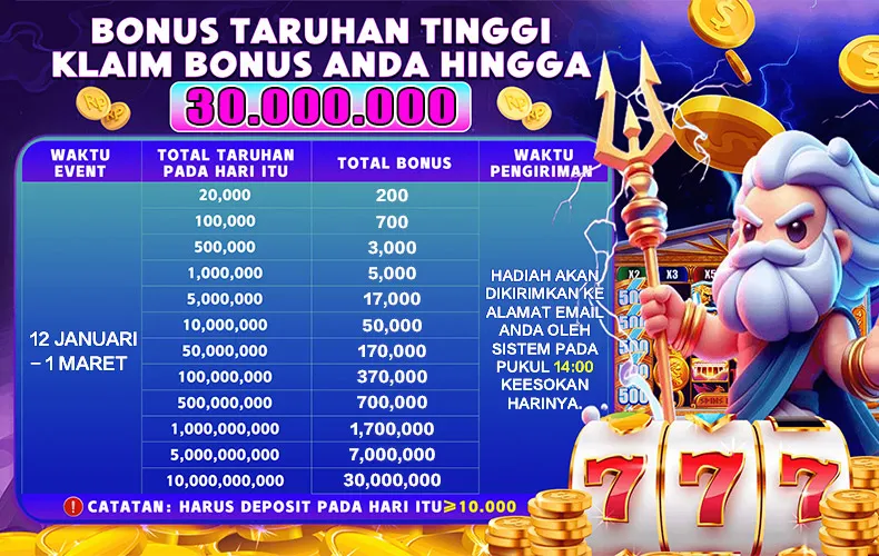 Kegiatan taruhan harian dengan bonus progresif berdasarkan total taruhan, dengan hadiah maksimal hingga 30.000.000. - aa666