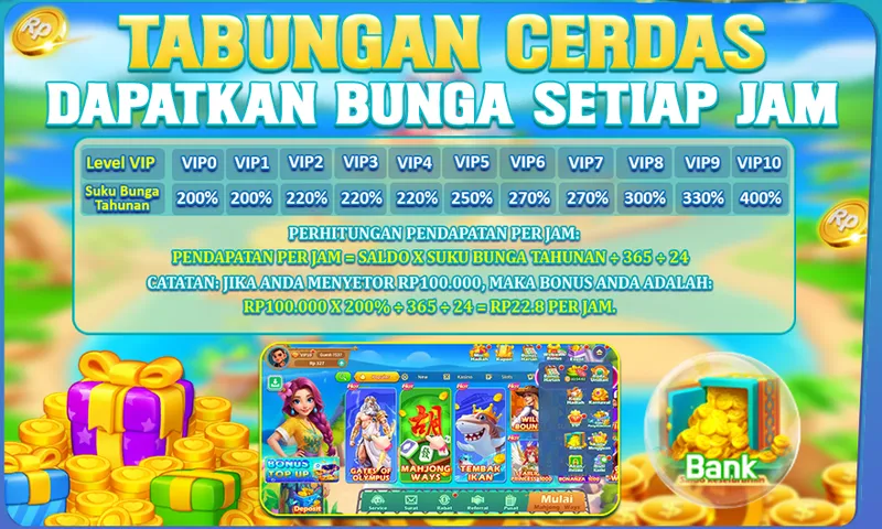 TABUNGAN CERDAS DAPATKAN BUNGA SETIAP JAM. Level VIP: VIP0-VIP10. Suku Bunga Tahunan: 200% - 400%. PERHITUNGAN PENDAPATAN PER JAM: PENDAPATAN PER JAM = SALDO X SUKU BUNGA TAHUNAN ÷ 365 ÷ 24. CATATAN: JIKA ANDA MENYETOR RP100.000, MAKA BONUS ANDA ADALAH: RP100.000 X 200% ÷ 365 ÷ 24 = RP22.8 PER JAM.