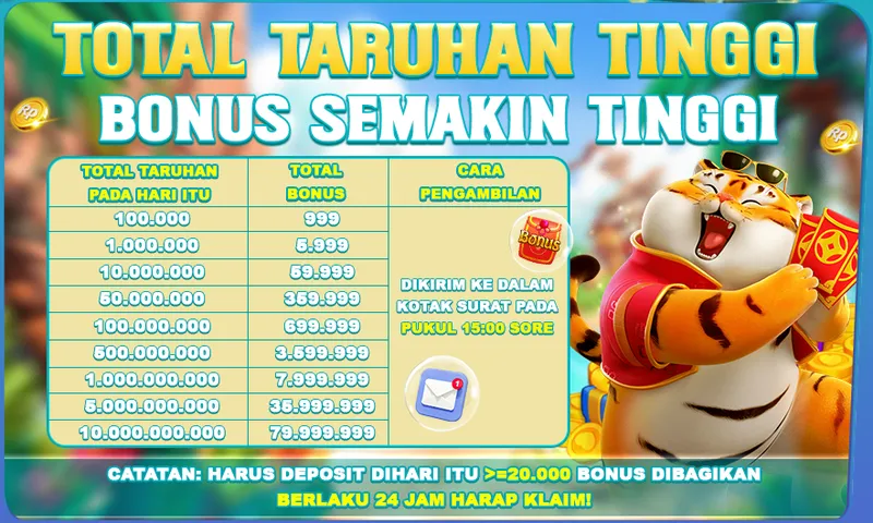TOTAL TARUHAN TINGGI BONUS SEMAKIN TINGGI. TOTAL TARUHAN PADA HARI ITU: 100.000 - 10.000.000.000. TOTAL BONUS: 999 - 79.999.999. CARA PENGAMBILAN: DIKIRIM KE DALAM KOTAK SURAT PADA PUKUL 15:00 SORE. CATATAN: HARUS DEPOSIT DIHARI ITU >=20.000 BONUS DIBAGIKAN BERLAKU 24 JAM HARAP KLAIM!