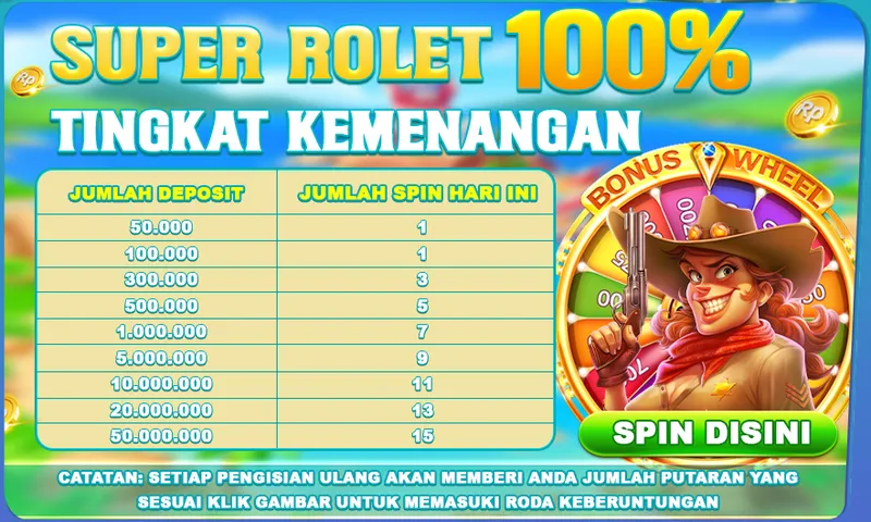 SUPER ROLET 100% TINGKAT KEMENANGAN. JUMLAH DEPOSIT vs JUMLAH SPIN HARI INI: 50.000 (1), 100.000 (1), 300.000 (3), 500.000 (5), 1.000.000 (7), 5.000.000 (9), 10.000.000 (11), 20.000.000 (13), 50.000.000 (15). CATATAN: SETIAP PENGISIAN ULANG AKAN MEMBERI ANDA JUMLAH PUTARAN YANG SESUAI KLIK GAMBAR UNTUK MEMASUKI RODA KEBERUNTUNGAN.