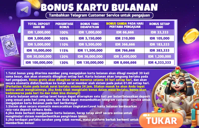 Program kartu bulanan berdasarkan total deposit harian dengan bonus yang dibagikan selama 30 hari berturut-turut. - baru01