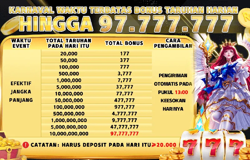 KARNAVAL WAKTU TERBATAS BONUS TARUHAN HARIAN HINGGA 97.777.777. WAKTU EVENT: EFEKTIF JANGKA PANJANG. TOTAL TARUHAN PADA HARI ITU: 20,000 - 10,000,000,000. TOTAL BONUS: 177 - 97,777,777. CARA PENGAMBILAN: PENGIRIMAN OTOMATIS PADA PUKUL 13:00 KEESOKAN HARINYA. CATATAN: HARUS DEPOSIT PADA HARI ITU >= 20.000