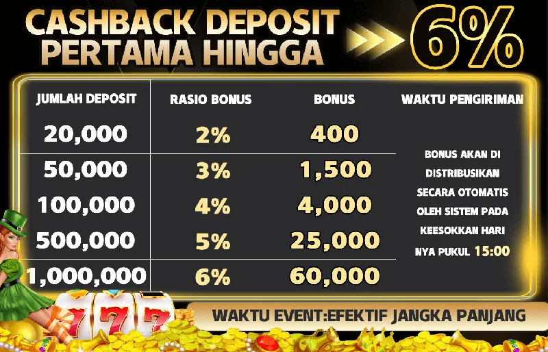 Bonus cashback untuk deposit pertama dengan rasio hingga 6% berdasarkan jumlah deposit. - baru01
