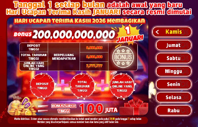 Kegiatan bulanan setiap tanggal 1 untuk memberikan apresiasi kepada member aktif berdasarkan deposit, total taruhan, dan jumlah hari online. - baru01