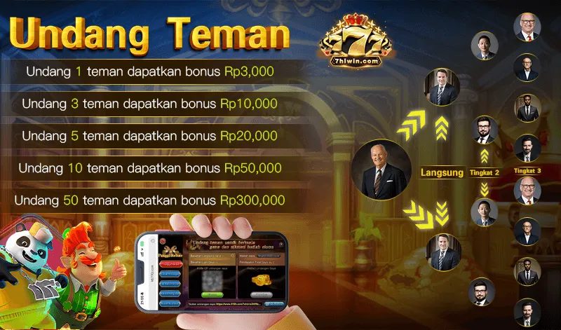 Program referensi berjenjang untuk mengundang teman dan mendapatkan bonus tunai hingga Rp300,000 berdasarkan jumlah teman yang diundang. - bigwinner