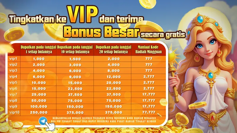 Tingkatkan ke VIP dan terima Bonus Besar secara gratis. Dapatkan pada tanggal 1 setiap bulannya, Dapatkan pada tanggal 10 setiap bulannya, Dapatkan pada tanggal 20 setiap bulannya, Manfaat Kode Hadiah Mingguan. VIP1-VIP10 rewards range from 1,000 to 375,000. Bergabunglah dengan saluran Telegram untuk menerima kode hadiah mingguan.