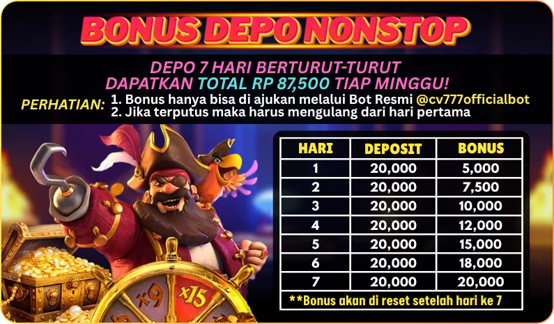 BONUS DEPO NONSTOP. DEPO 7 HARI BERTURUT-TURUT DAPATKAN TOTAL RP 87,500 TIAP MINGGU! PERHATIAN: 1. Bonus hanya bisa di ajukan melalui Bot Resmi @cv777officialbot. 2. Jika terputus maka harus mengulang dari hari pertama. Tabel Bonus: Hari 1 (Depo 20k, Bonus 5k), Hari 2 (Depo 20k, Bonus 7.5k), Hari 3 (Depo 20k, Bonus 10k), Hari 4 (Depo 20k, Bonus 12k), Hari 5 (Depo 20k, Bonus 15k), Hari 6 (Depo 20k, Bonus 18k), Hari 7 (Depo 20k, Bonus 20k). **Bonus akan di reset setelah hari ke 7.