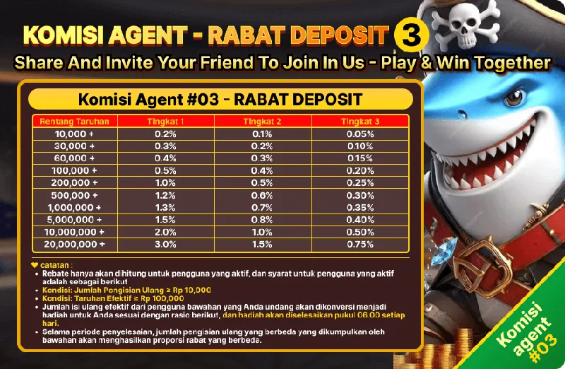 Program komisi agen berdasarkan deposit dari bawahan yang diundang, dengan sistem tingkatan (Tingkat 1-3) dan persentase rabat yang bervariasi sesuai jumlah taruhan. - d06