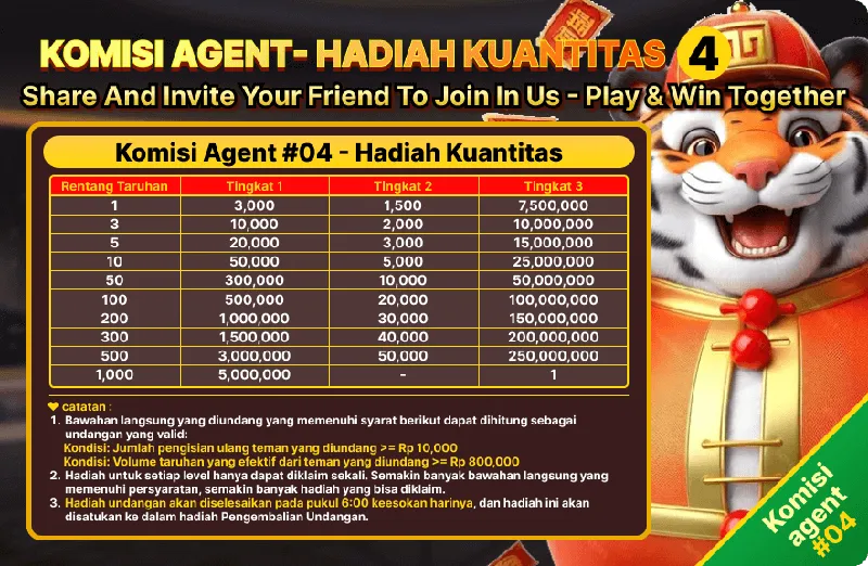 Program komisi agen berdasarkan jumlah teman yang diundang dan memenuhi syarat deposit serta volume taruhan tertentu. - d06