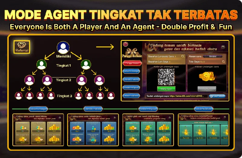 Program agen rujukan bertingkat di mana setiap pemain dapat menjadi agen dan mendapatkan keuntungan ganda melalui undangan teman, cashback taruhan, dan rebate pengisian ulang. - d06