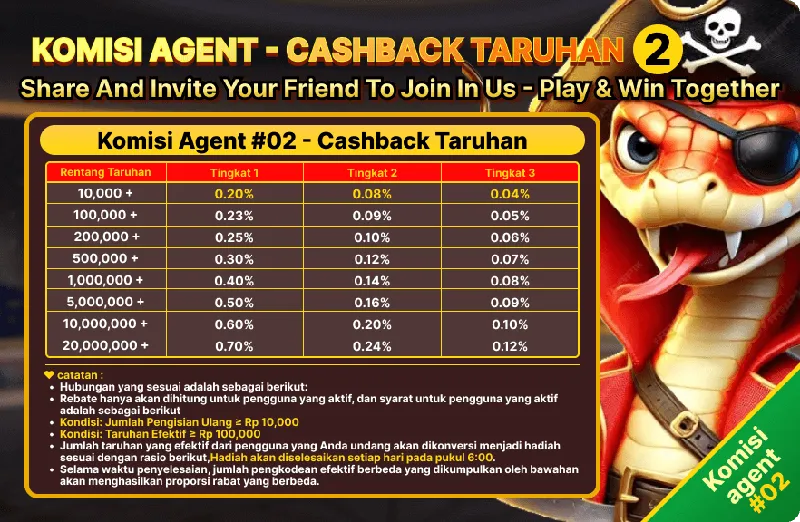 Program komisi agen berdasarkan taruhan teman yang diundang dengan sistem cashback berjenjang hingga 3 tingkat. - d06