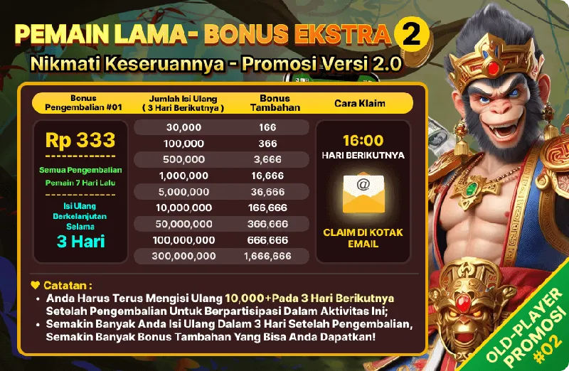Bonus tambahan untuk pemain lama yang melakukan isi ulang berkelanjutan selama 3 hari setelah menerima pengembalian. - d06
