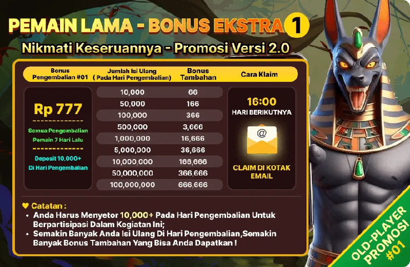 Bonus tambahan untuk pemain lama yang melakukan deposit minimal 10.000 pada hari pengembalian. Semakin besar deposit, semakin besar bonus tambahannya. - d06