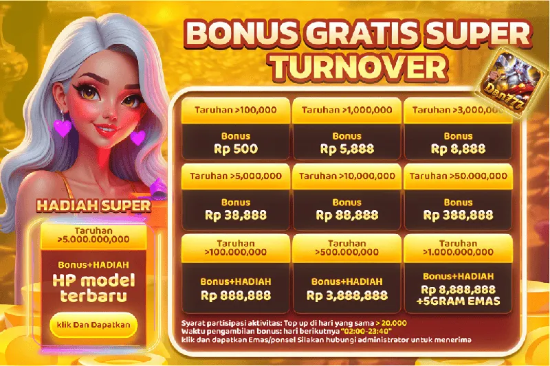 Program bonus berdasarkan akumulasi turnover (total taruhan) harian dengan hadiah tambahan berupa emas dan ponsel untuk level tertentu. - dan777