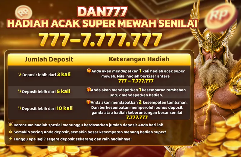 DAN777 HADIAH ACAK SUPER MEWAH SENILAI 777 - 7.777.777. Jumlah Deposit: 1. Deposit lebih dari 3 kali: Anda akan mendapatkan 1 kali hadiah acak super mewah. Nilai hadiah berkisar antara 777 - 7.777.777. 2. Deposit lebih dari 5 kali: Anda akan mendapatkan 1 kesempatan tambahan untuk mendapatkan hadiah. 3. Deposit lebih dari 10 kali: Anda akan mendapatkan 2 kesempatan tambahan. Dan berkesempatan memperoleh bonus deposit ganda atau hadiah keberuntungan besar senilai 7.777.777. Ketentuan hadiah spesial menunggu berdasarkan jumlah deposit Anda hari ini!