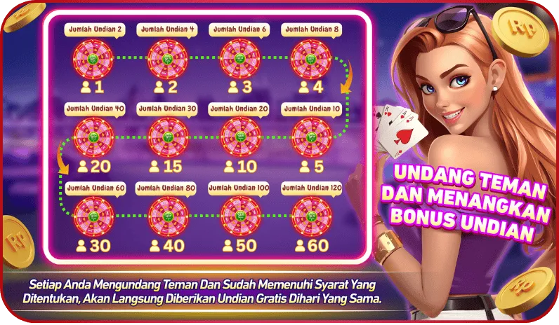 UNDANG TEMAN DAN MENANGKAN BONUS UNDIAN. Setiap Anda Mengundang Teman Dan Sudah Memenuhi Syarat Yang Ditentukan, Akan Langsung Diberikan Undian Gratis Dihari Yang Sama. Jumlah Undian: 1 teman = 2 undian, 2 teman = 4 undian, 3 teman = 6 undian, 4 teman = 8 undian, 5 teman = 10 undian, 10 teman = 20 undian, 15 teman = 30 undian, 20 teman = 40 undian, 30 teman = 60 undian, 40 teman = 80 undian, 50 teman = 100 undian, 60 teman = 120 undian.