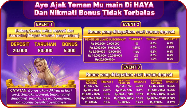 Ayo Ajak Teman Mu main Di HAYA Dan Nikmati Bonus Tidak Terbatas. EVENT 1: Undang teman untuk deposit dan bermain (didapatkan oleh pengundang). Deposit 20.000, Taruhan 80.000, Bonus 5.000. EVENT 2: Bonus yang didapatkan saat teman deposit (Tingkat 1, 2, 3). EVENT 3: Bonus turnover yang didapatkan saat teman bermain (Tingkat 1, 2, 3). CATATAN: Bonus akan dikirim di hari ke-2, Semakin banyak teman yang diundang, semakin besar bonusnya, dan bonus bersifat permanen.